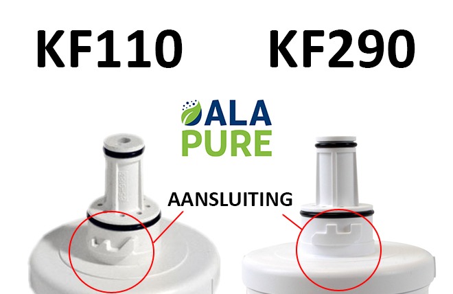 Alapure Wasserfilter geeignet für Samsung DA29-00003G / HAFIN2