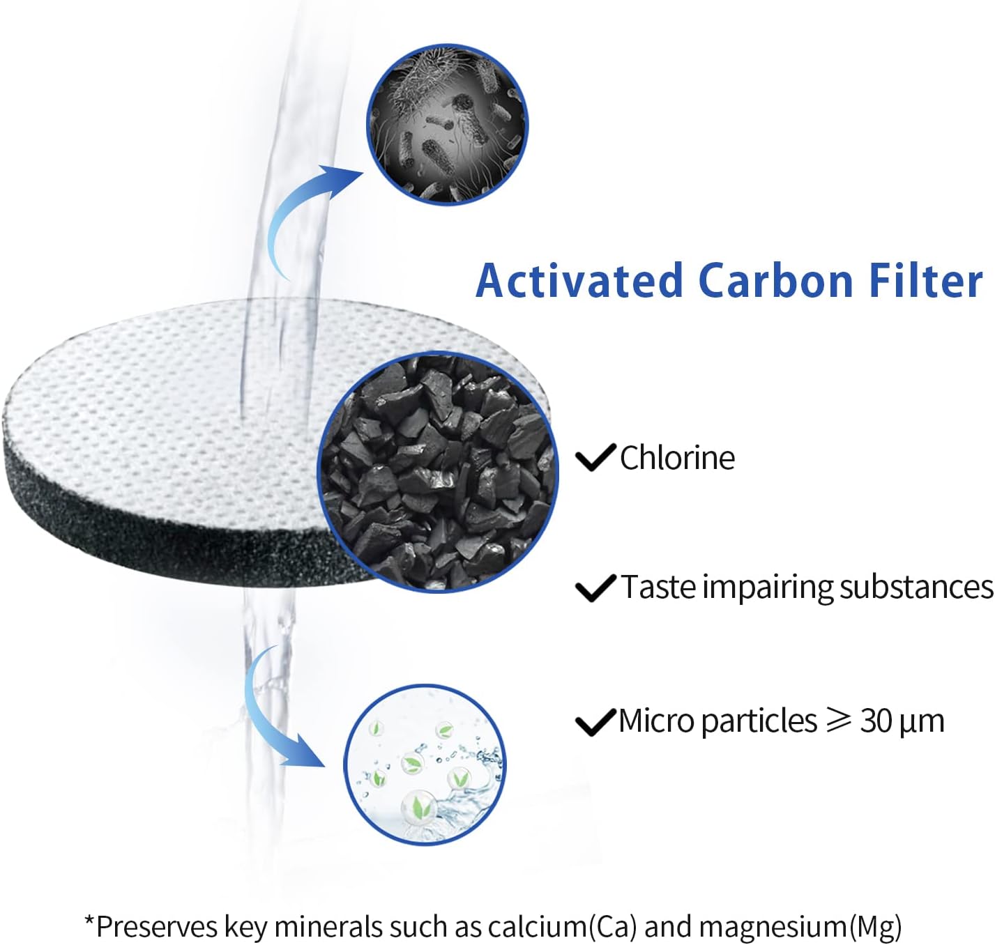 Alapure CWF1005 Kompatibel mit Brita MicroDisc Wasserfilter Set - 6er-Pack